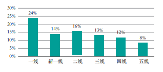 988钱包下载ios